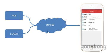 海為2017技術(shù)交流暨產(chǎn)品推介會濟(jì)南站圓滿落幕